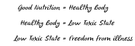 Good Nutrition = Healthy Body > A Healthy Body = A low toxic state > Low Toxic State = Freedom from illness